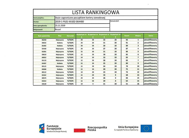 SZCZESLIWA_16_STKA